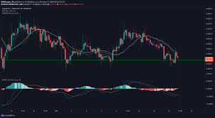 1.00 dogecoin (doge) = 3.1695 türk lirası (try) güncel döviz kuru hesap makinesi çevrimiçi. 17 Ekim Bitcoin Btc Ve Dogecoin Doge Fiyat Analizi