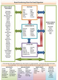 food combining