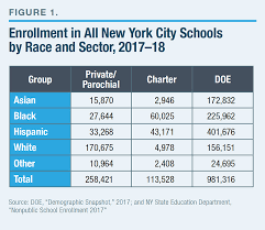 Issue Brief To Close The Racial Achievement Gap In Nyc