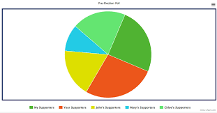 Characteristics Of Pie Charts Math Warehouses Lesson Plans