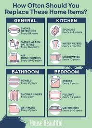 You should always check the manufacturer's instructions for the proper. You Re Definitely Not Replacing Your Pillows Often Enough Household Items Household Closet Shelf Dividers