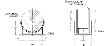 Résultat de recherche d'images pour "images of cryogenic pipe shoes"