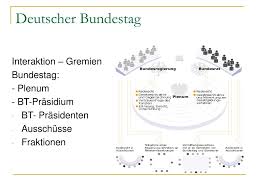 Bundestag wird vom volk gewählt; Ppt Deutscher Bundestag Powerpoint Presentation Free Download Id 3869479