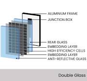 Double Glass Solar Panels