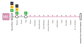 It is located north of bucharest piata below the clabucet at the crossroads of major roads. Bucharest Metro Line M6