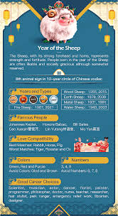 Year Of The Sheep 1943 1955 1967 1979 1991 2003 2015 2027 2039 Chinese Zodiac In 2020 Chinese Zodiac Zodiac Chinese New Year Zodiac
