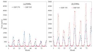 Kita bersama rakan setugas malik ridhwan di bilik berita. Water Free Full Text Assessment Of The Future Impact Of Climate Change On The Hydrology Of The Mangoky River Madagascar Using Ann And Swat Html