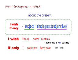Build writing skills while you're correcting grammar, spelling, and punctuation mistakes How To Express Wishes In The Past Present And Future Eslbuzz Learning English