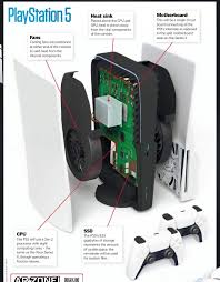 Announced in 2019 as the successor to the playstation 4, the ps5 was released on november 12. Playstation 5 Could Have Dual Fan Setup For Maximum Thermal Reduction Tweaktown