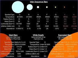 Main Sequence Star Classification Star Classification