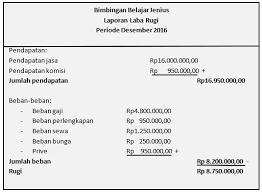 Maybe you would like to learn more about one of these? Perhatikan Data Keuangan Usaha Bimbingan Belajar