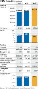 Hcas Success Over 50 Years Banks On Sticking With The Basics