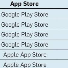 People also ask how can you download music to yoast vs. Pdf User Reviews Of Top Mobile Apps In Apple And Google App Stores
