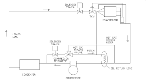 refrigeration pressure regulators flow controls parts 1 and