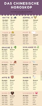 Dafür gibt dieses tierzeichen alles auf. Das Chinesische Horoskop 12 Tierkreiszeichen Eines Fur Jedes Jahr