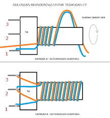 Simple pwm with ic sg3525 for ferid inverter berikut skema. Cara Membuat Smps Dari Gacun Ct Untuk Power Amplifier Yang Stabil