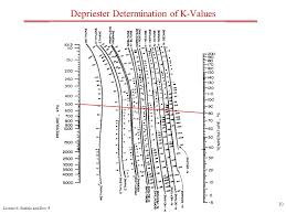 Lecture 6 Bubble And Dew Point 1 Bubble Point And Dew Point