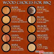Pin On Bbq Basics