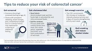Image result for Colorectal Cancer Screening