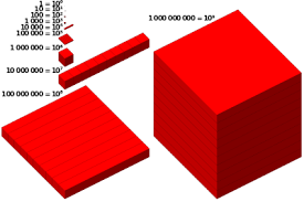 Reading numbers in letters is sometimes complicated. 1 000 000 000 Wikipedia