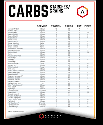 Food Lists Quick Reference Guides