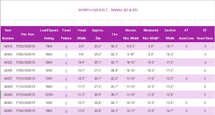 Hoosier Racing Tire Compound Chart Gbpusdchart Com