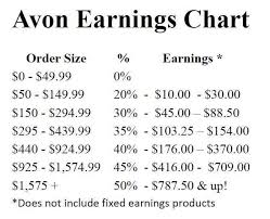 Avon Earnings Chart 2016 How Much Do You Make Selling Avon