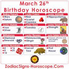 March 26 Zodiac Full Horoscope Birthday Personality Zsh
