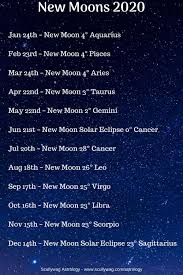 A New Moon Is A Lunar Phase That Occurs When The Moon And Sun Are Exactly Conjunct In The Same Zodiac Sign And At New Moon Learn Astrology Full Moon Astrology