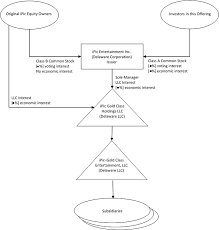 You can also save as much as you can with anycodes ipic. Part Ii And Iii 2 F1a2017 Ipicgoldclass Htm Offering Circular An