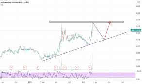 View the latest jadi imaging holdings bhd (7223) stock price, news, historical charts, analyst ratings and financial information from wsj. Jadi Stock Price And Chart Myx Jadi Tradingview