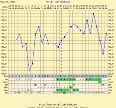 2bfp And Then Bfn Chart Pic Help Ladies Countdown To