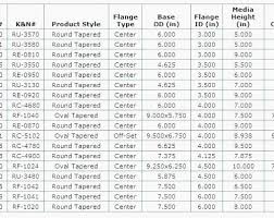 54 Valid Fram Cross Reference Filter Chart