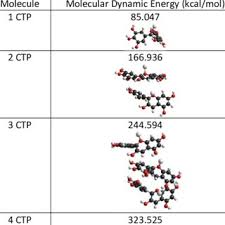 Setidaknya kalian bisa mendapatkan hp termurah yang sesuai dengan kebutuhan. I Nyoman Gede Wardana S Research Works Brawijaya University Malang And Other Places