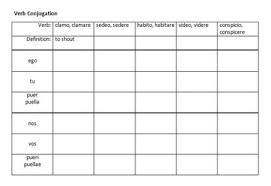 Latin Conjugation Charts