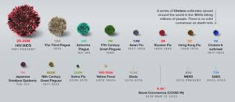 Erste selbsttests für zuhause sollen antwort geben. Die Besten Erklarstucke Zum Coronavirus Weltweit Digital Present