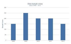 Soal kelas 4 sd bab diagram. Soal Kelas 4 Sd Tema Data Dan Diagram Plus Kunci Jawaban Contoh Rpp Sd Dan Soal Sd