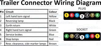 In the heartland users guide there is mention of typical trailer wiring but nowhere does it mention other colors. 7 P I N F L A T W I R I N G D I A G R A M Zonealarm Results