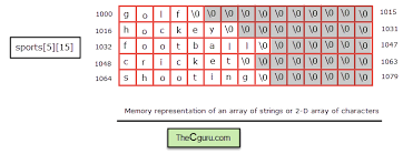 When does array name doesn't decay into a pointer? Array Of Pointers To Strings In C C Programming Tutorial Overiq Com