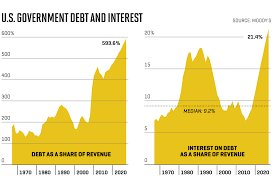 How U S National Debt Could Blow Up The Trump Economy Fortune