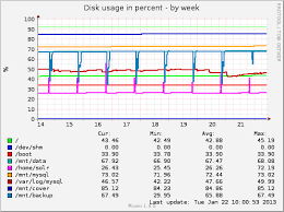 On oct 6, 2010, at 10:58 am, maxime alarie wrote: Rsync Inplace Not Reading Target File Server Fault