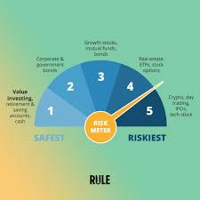 Premium Vector | High Risk High Return Stock Market Investment, Trade Off  Of Risky Investment Asset Rewarding Growth Return Concept, Confident Smart  Investor Walking On Grow Up Stock Market Graph Above The