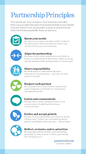 Image Result For Customer Journey Online Research Laser Eye Surgery Percentage Laser Eye Surgery Laser Surgery Healthcare System
