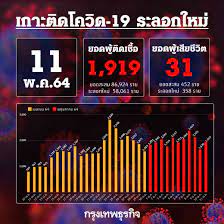 ตรวจผลย้อนหลัง หวยฮานอย วันนี้ ออกอะไร 22/5/64 พร้อมสถิติและแนวทางเด็ดๆ สูตรแม่นๆ พิเศษ vip แจกฟรี พารวย ถ่ายทอดสด ผลล่าสุดออกตัวไหน เช็คทุกงวด 0zt5bcthwku3hm