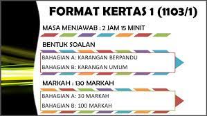 Pakej sains, teknologi, kejuruteraan dan matematik (stem) pakej sastera dan kemanusiaan. Format Kertas Soalan Bahasa Melayu Spm Kuora K