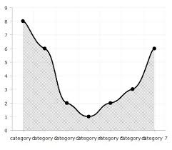 D3 Js D3js Background Line Chart Stack Overflow