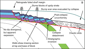 Introduction Part I The Gulf Of Mexico Sedimentary Basin