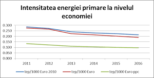 Anre a făcut publice 45 de oferte de contracte la preţuri mai mici decât cele care le oferă furnizorul de ultimă instanţă, enel, în capitală, consumatorilor casnici. Https Ec Europa Eu Energy Sites Ener Files Documents Ro Annual Report 2018 Ro Pdf