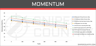 270 Win Vs 30 06 Sprg Cartridge Comparison Sniper Country