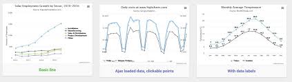 generate pie chart based on highcharts easui java